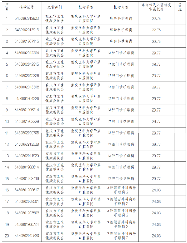 1764923989749471.png 最低分.png