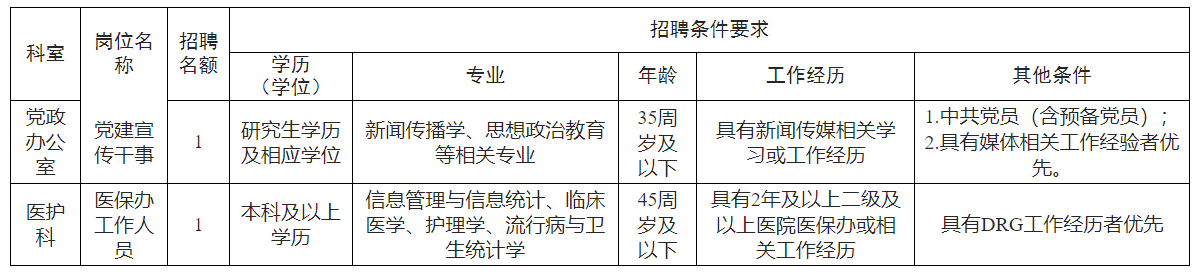 岗位要求.png