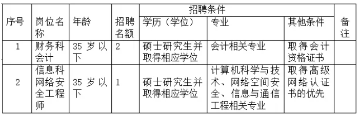 1765522756795322.png 招聘条件.png