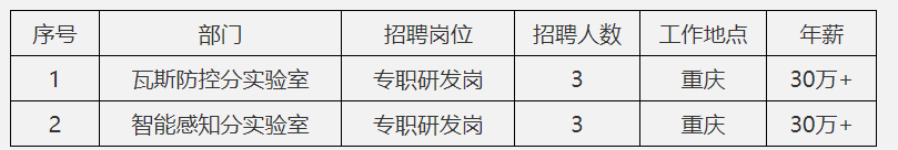 1765959794171234.png 招聘.png