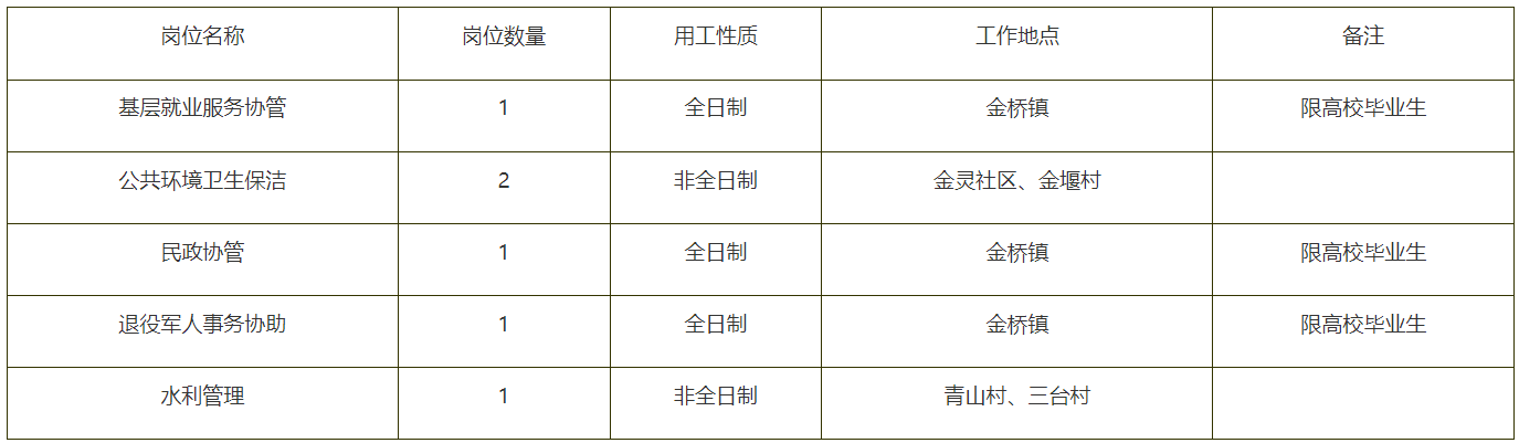 1767178330323206.png 岗位名称.png
