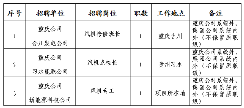 1767256584261755.png 职数.png