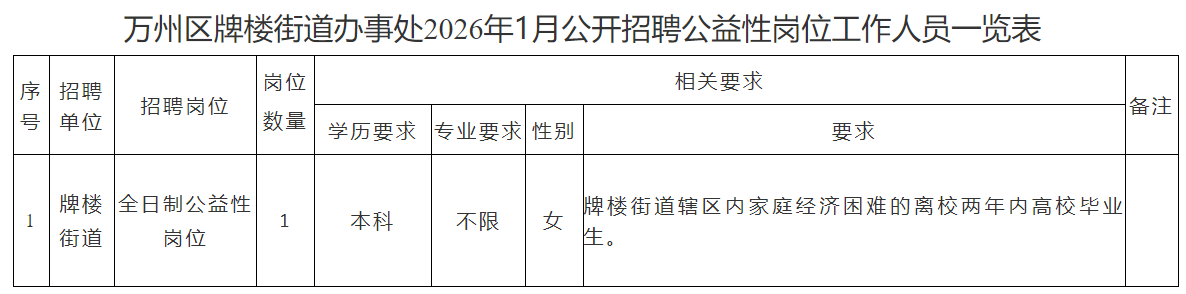 1767685943663967.png 一览表.png
