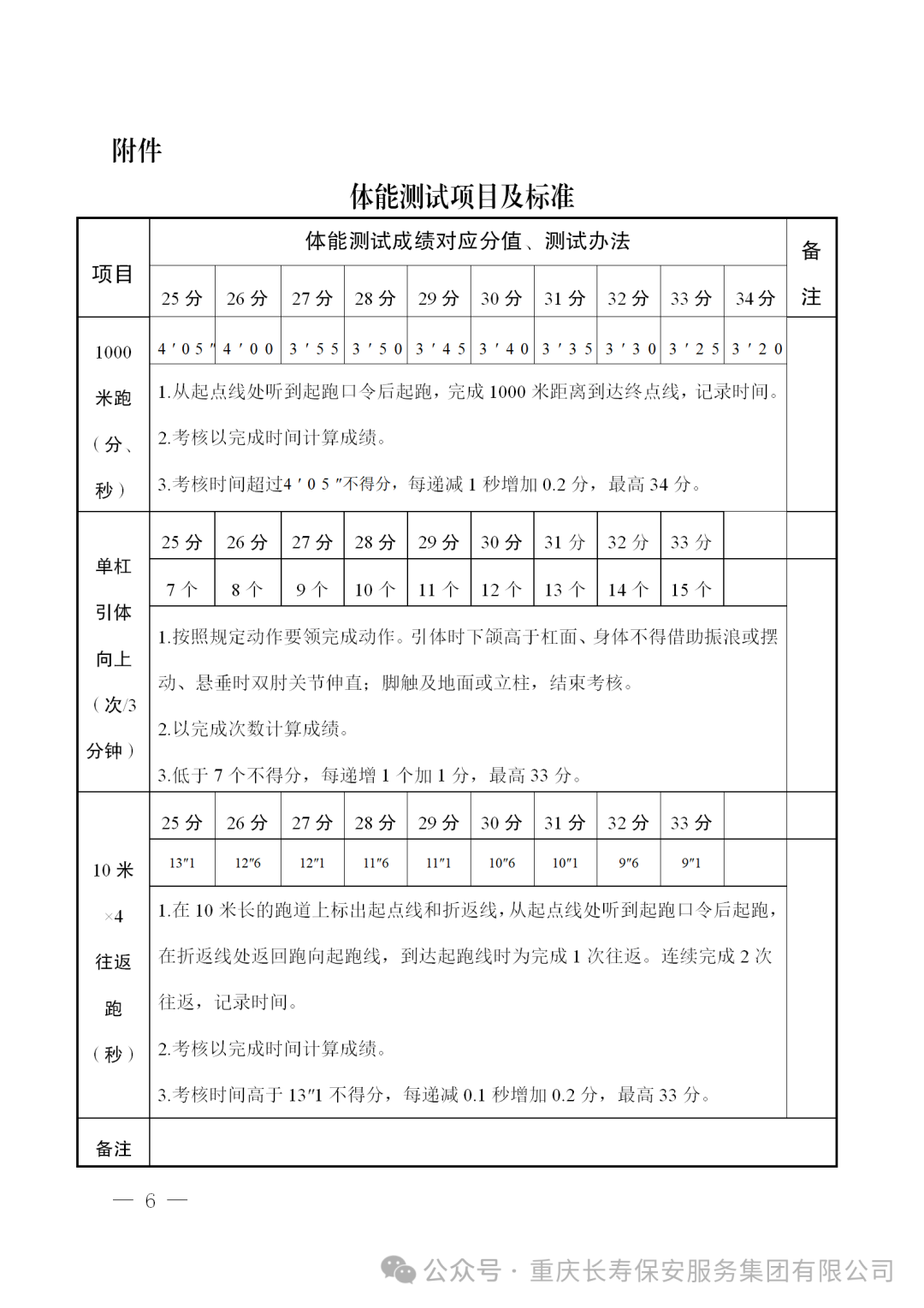 1767941103458639.png 体能测试项目及标准.png