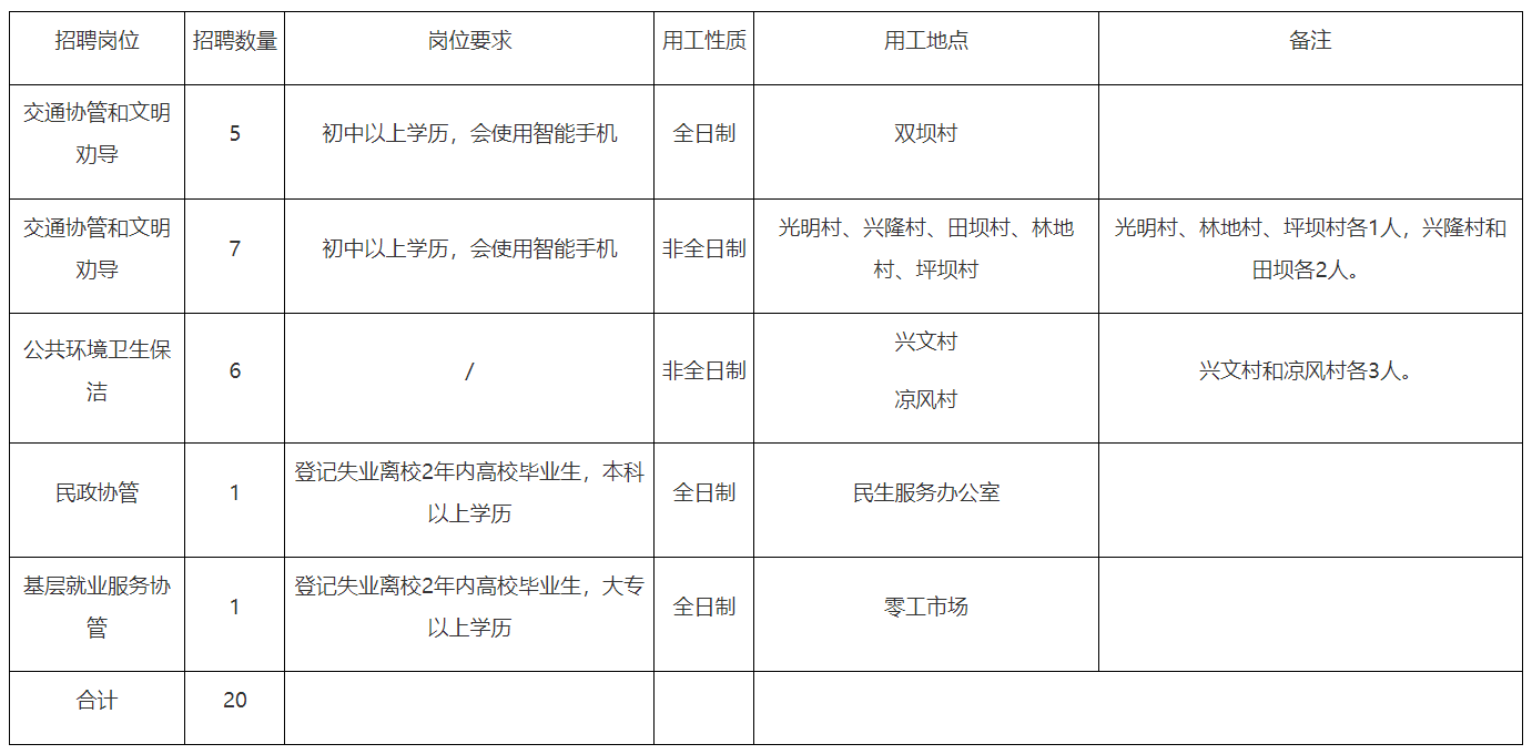 1768274845261087.png 岗位.png