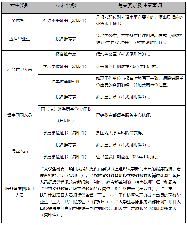 1768448142486380.png 材料如下.png