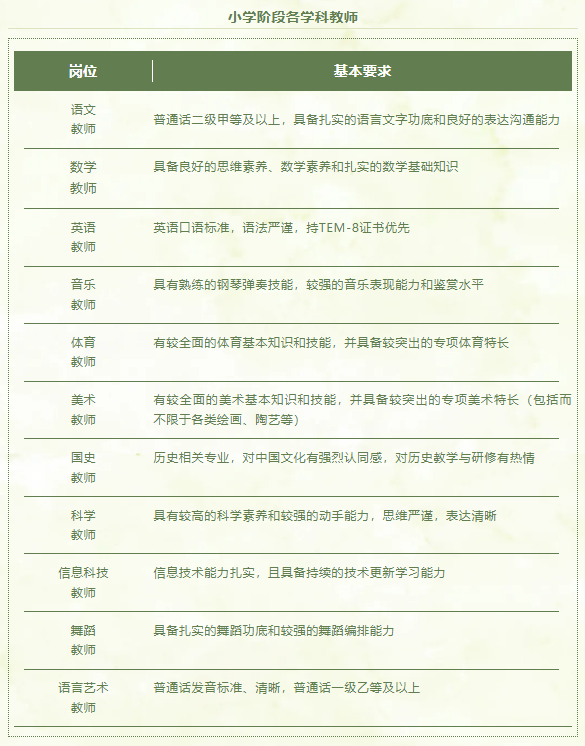1768809450696054.png 小学阶段.png