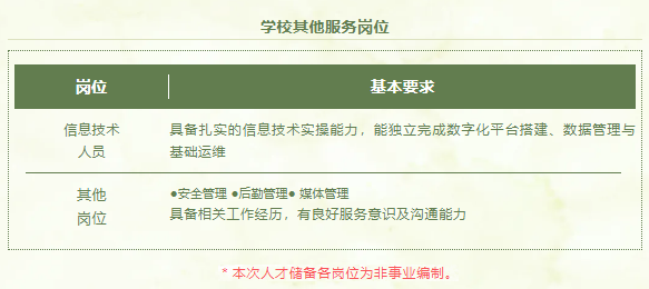 1768809478729961.png 其他服务岗.png
