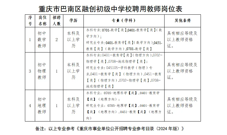 1769244347241177.jpg 岗位表.jpg