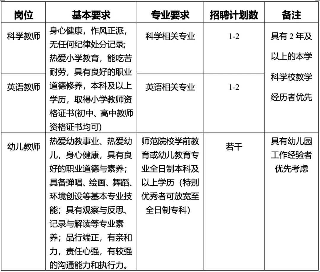 岗位需要.jpg