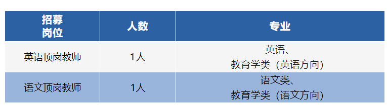 岗位数量.png