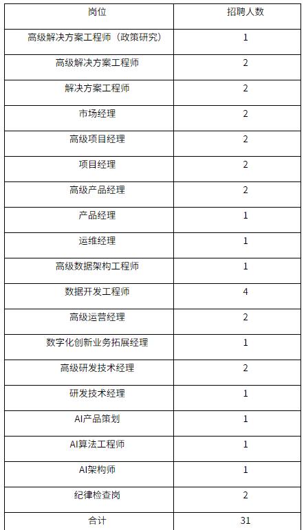 岗位合计.png