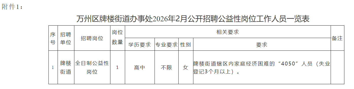 岗位表.png