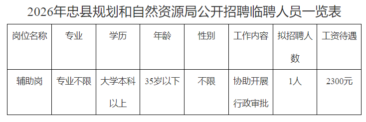 1770626279829203.png 一览表.png