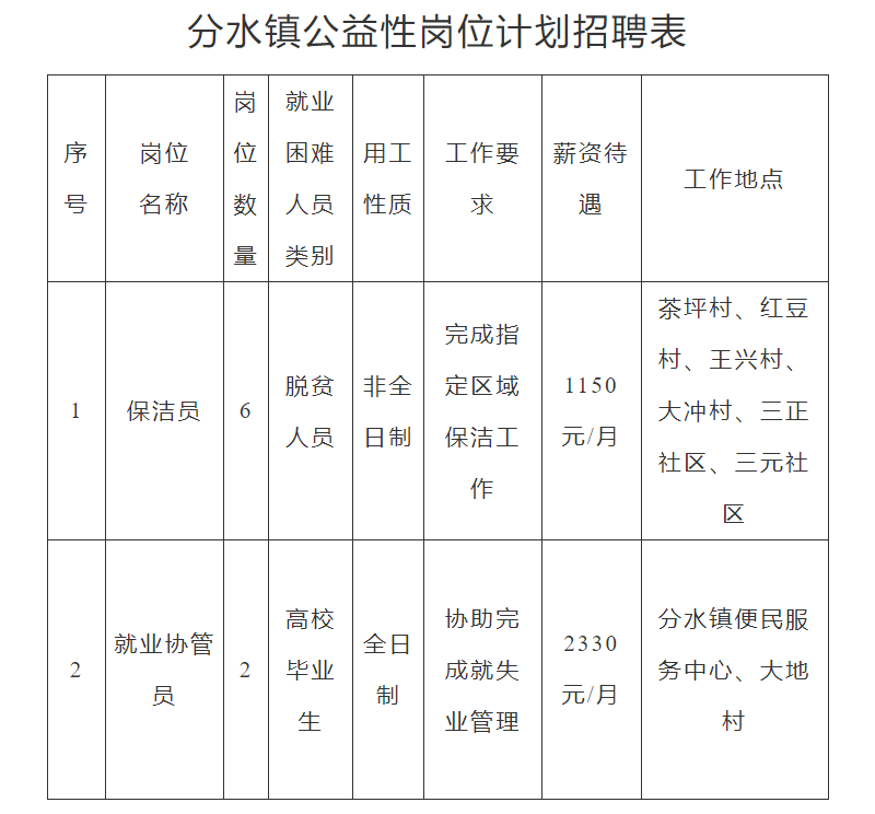 1771921055963452.png 岗位.png
