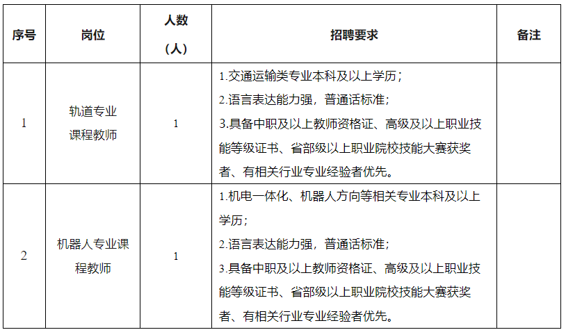 1772509063895108.png 一览表.png