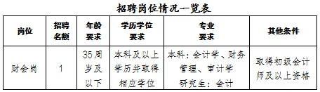 1773306436828694.jpg 财务.jpg