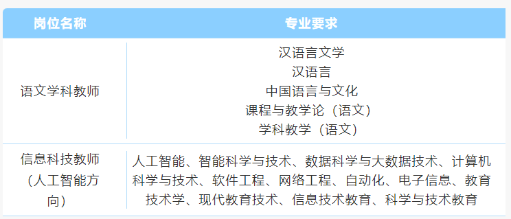 1773307077620972.png 岗位专业.png