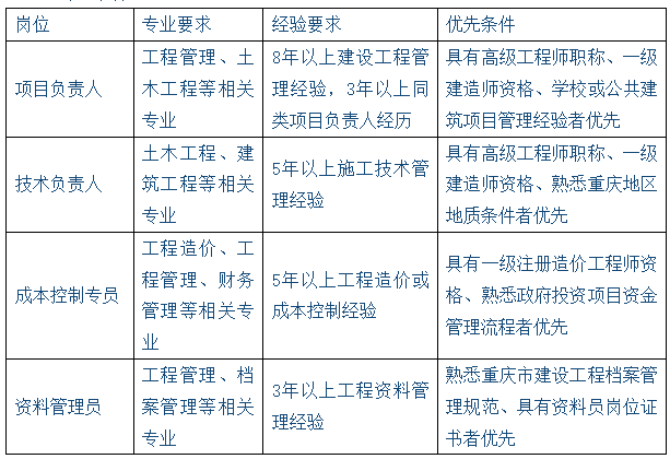 专业条件.png
