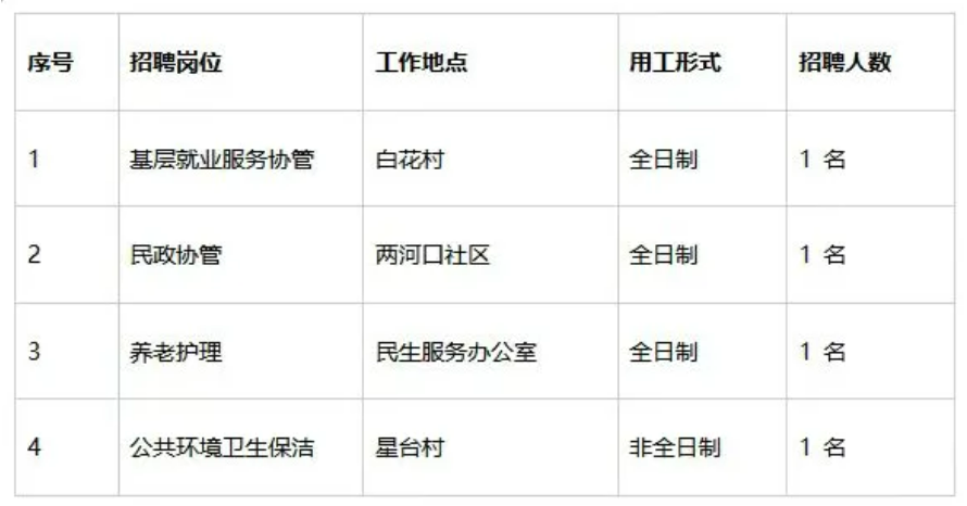 招聘岗位.png