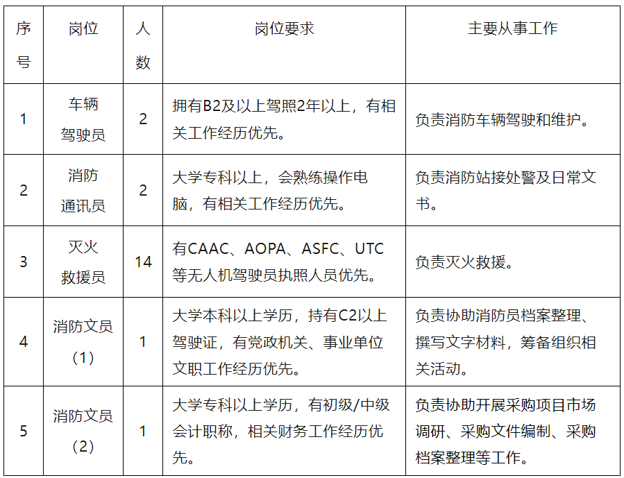 消防文员.png