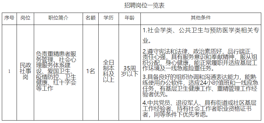 1790579625131295.png 岗位表.png