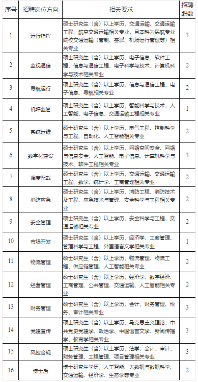 岗位.png