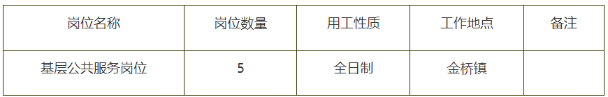 岗位数量.png