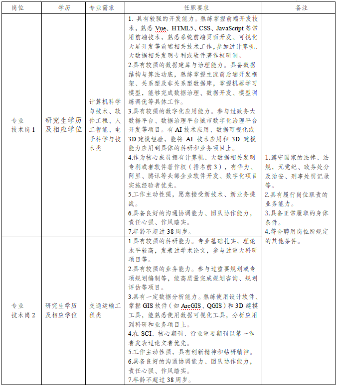 招聘条件.png