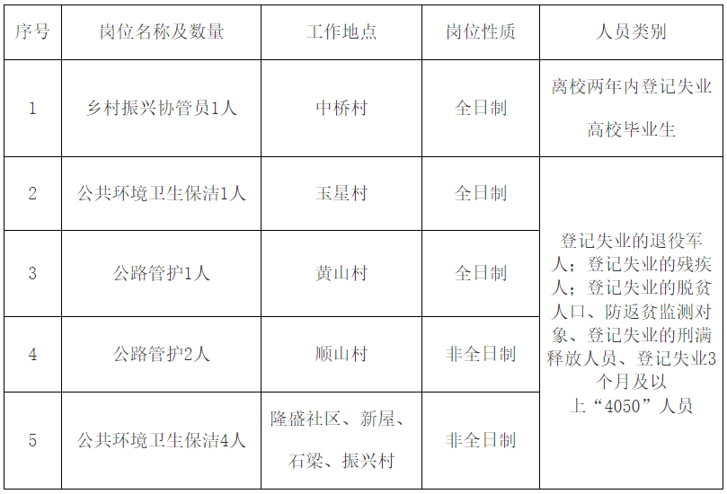 1793259704950977.png 岗位表.png